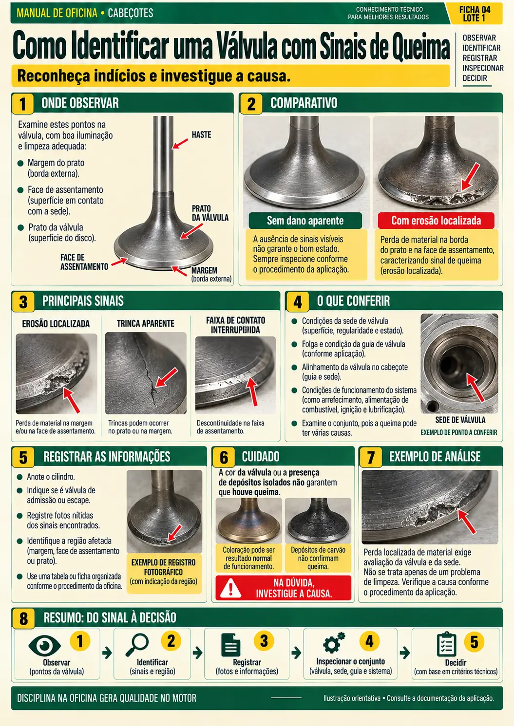 Como Identificar uma Válvula com Sinais de Queima