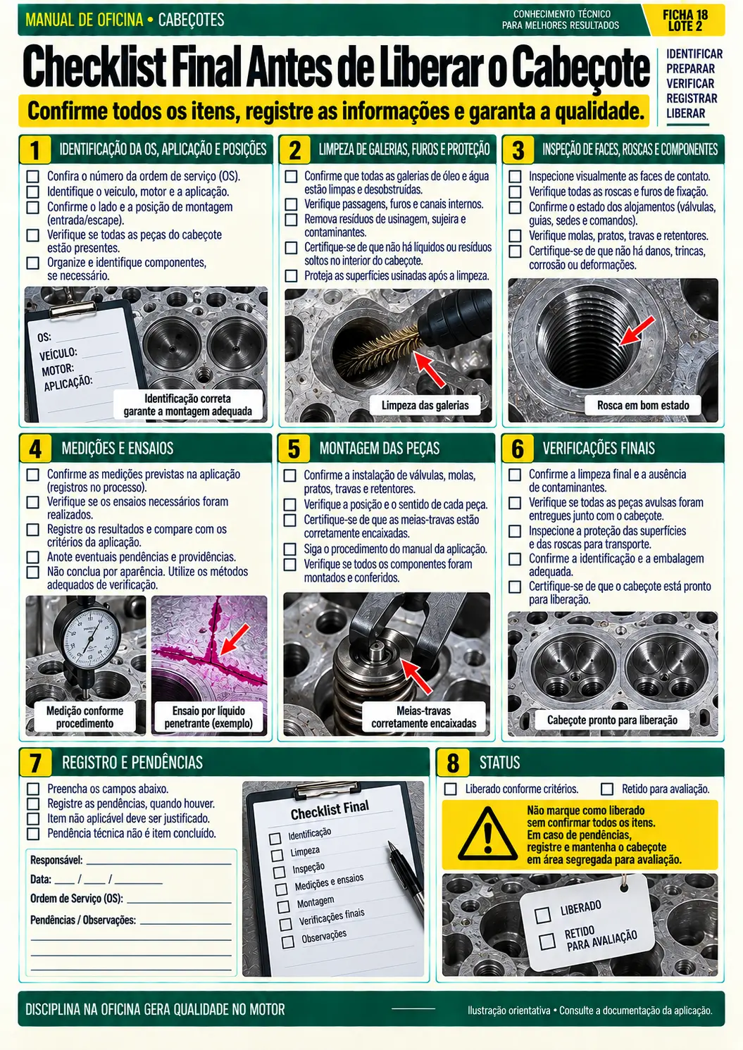 Limpeza e Preparação
