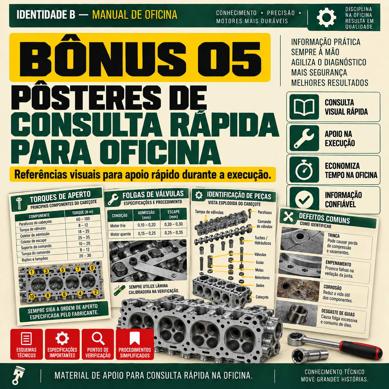 Pôsteres de Consulta Rápida para Oficina