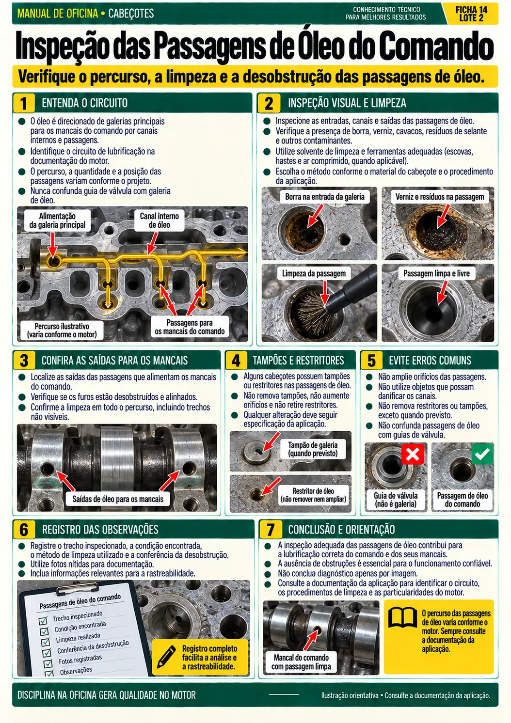 Guias e Sedes de Válvulas