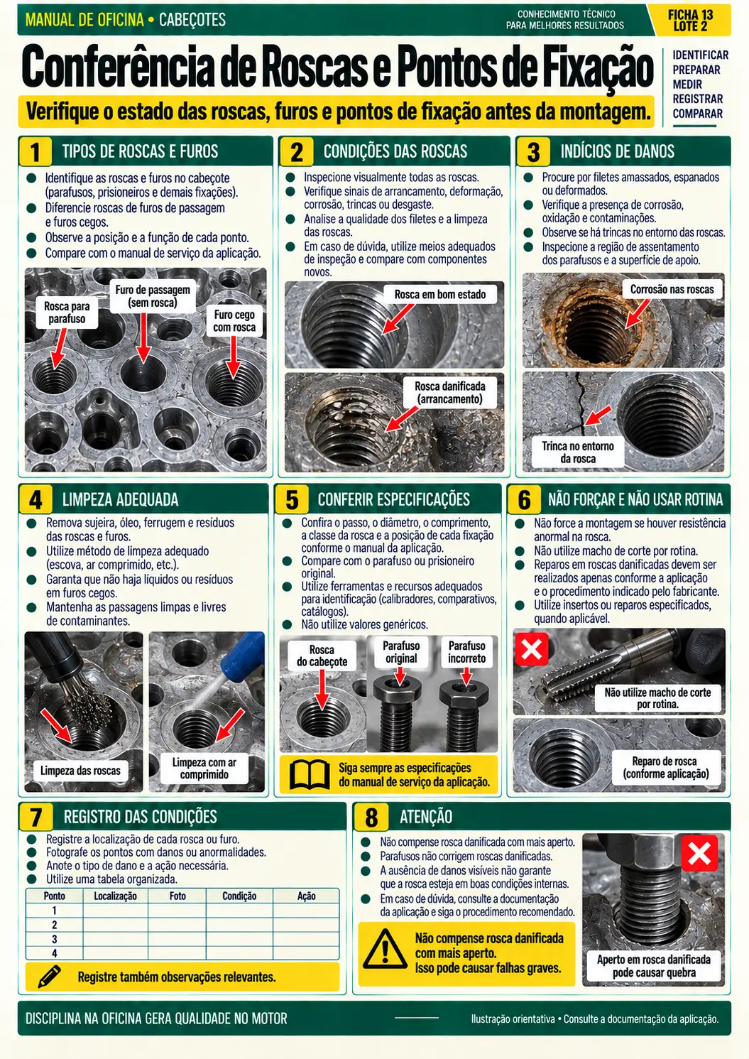 Planicidade e Superfícies
