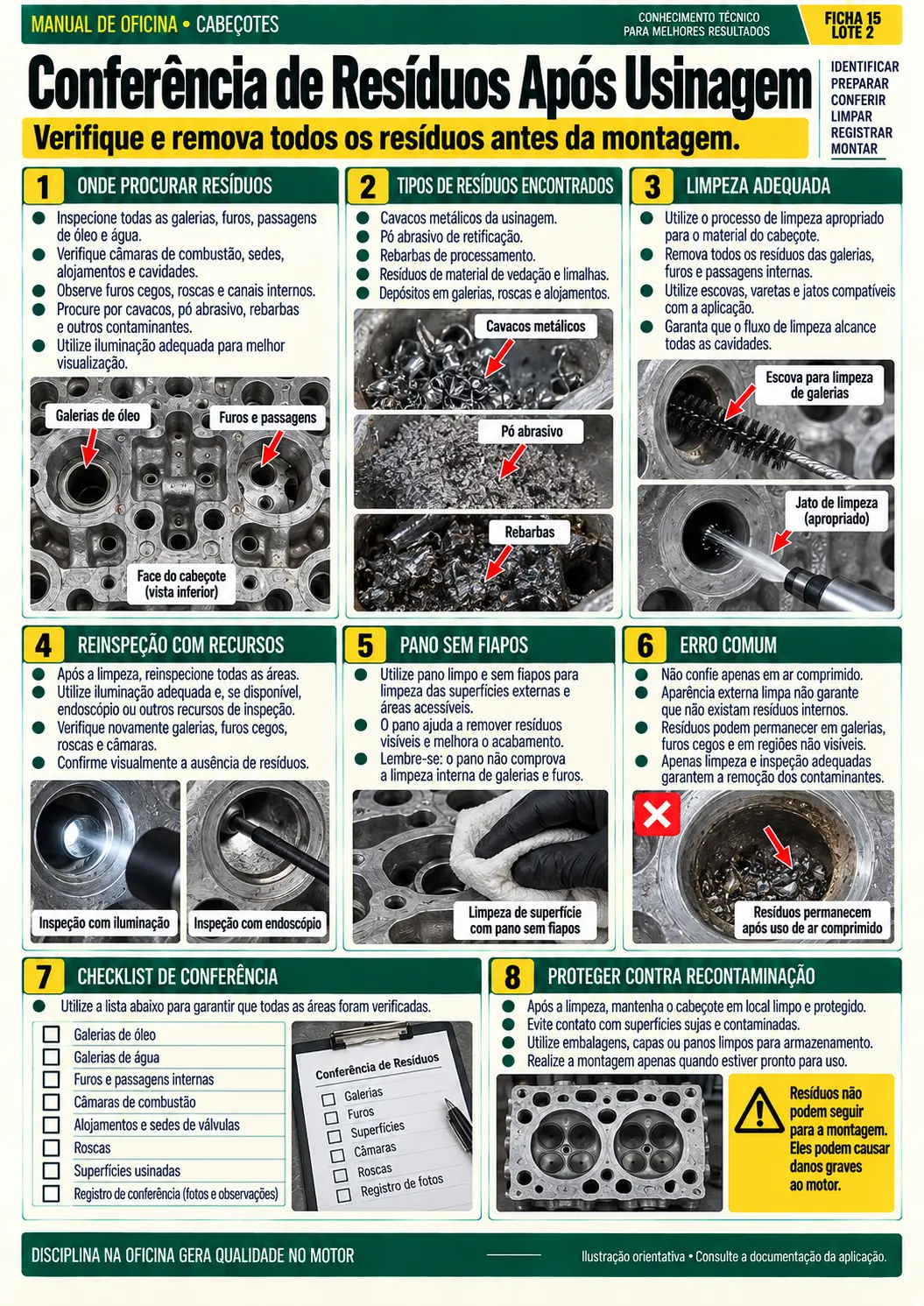 Verificação de Válvulas