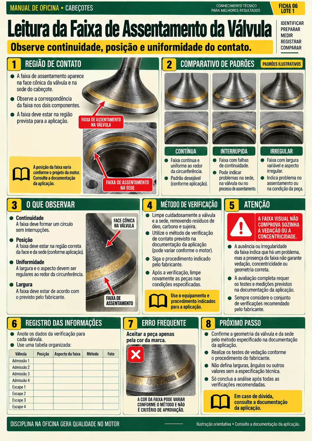 Leitura da Faixa de Assentamento da Válvula