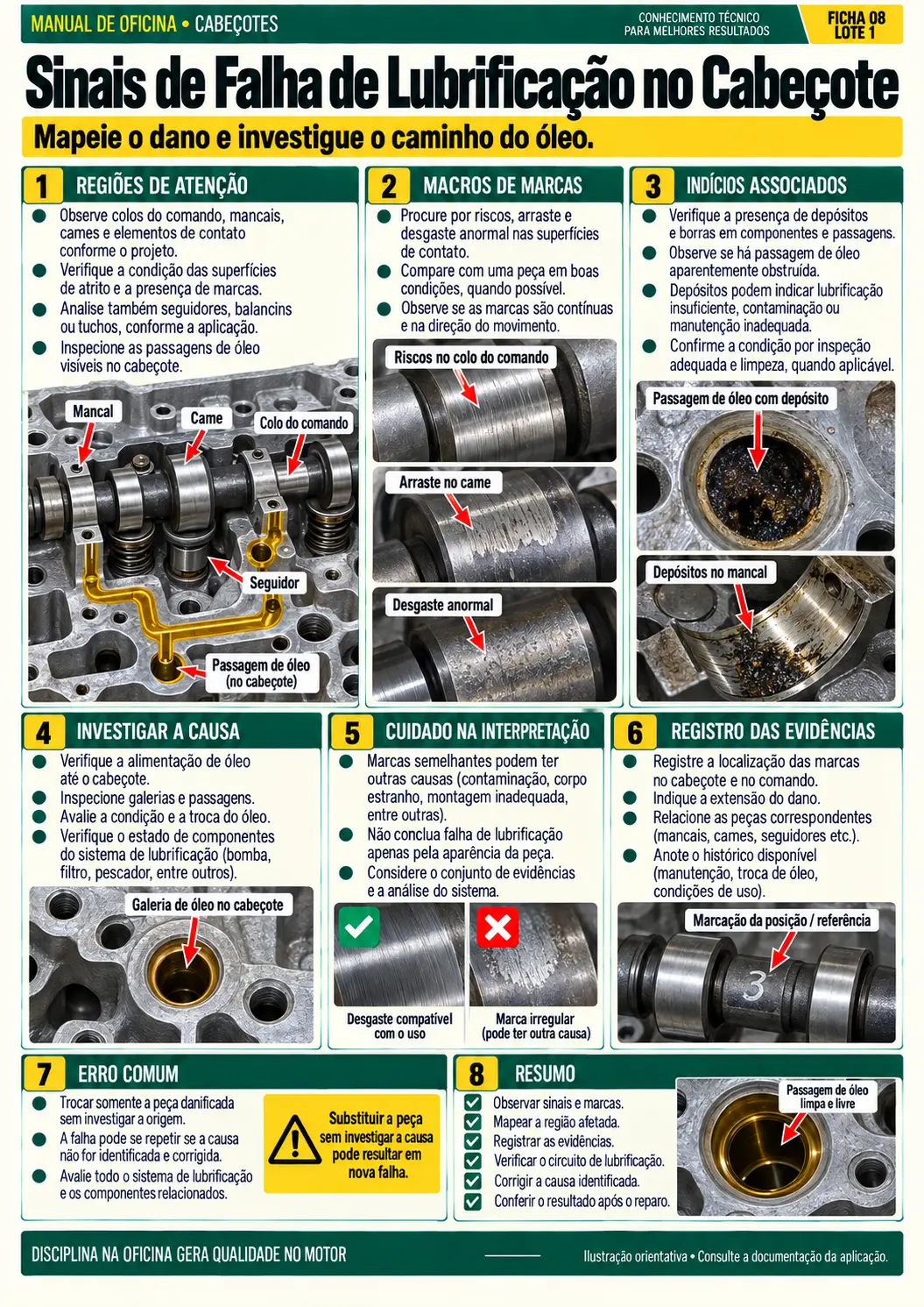 Sinais de Falha de Lubrificação no Cabeçote