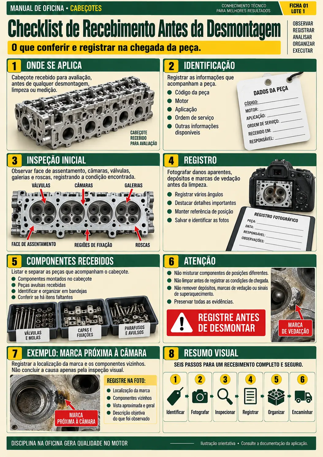Checklist de Recebimento Antes da Desmontagem