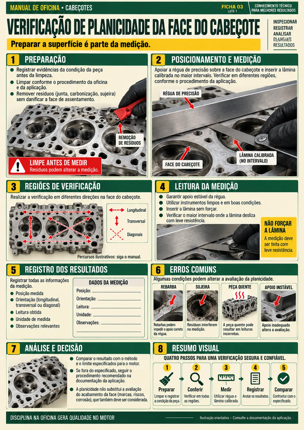 Verificação de Planicidade da Face do Cabeçote