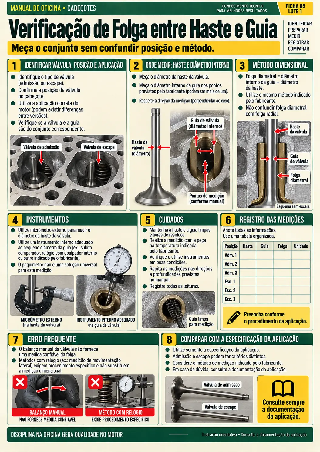 Verificação de Folga entre Haste e Guia