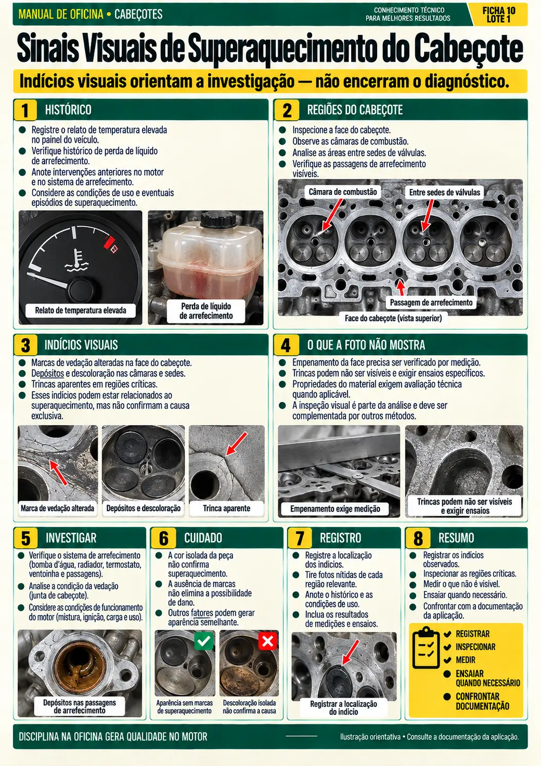Sinais Visuais de Superaquecimento do Cabeçote